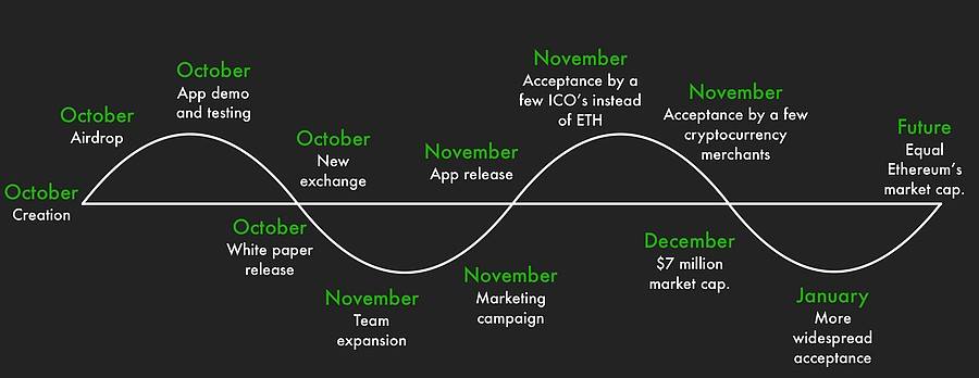 bitcoin 2018 target