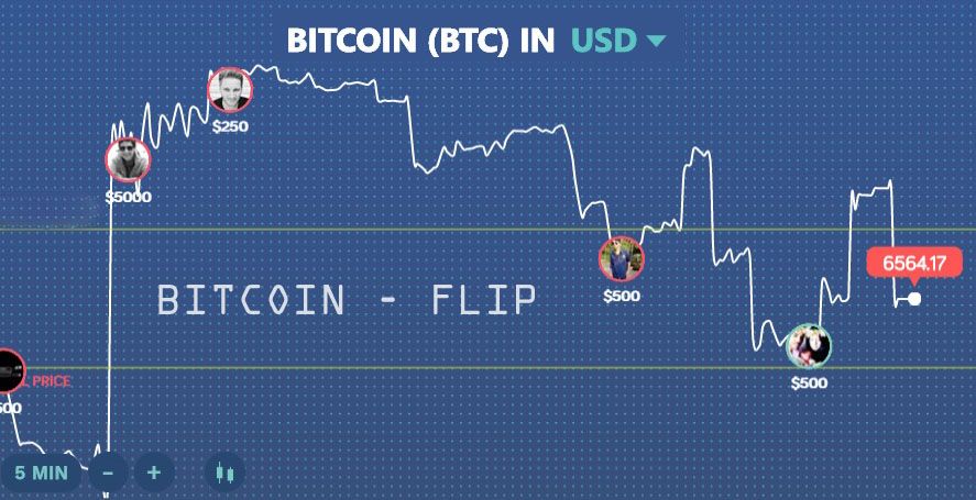 bitcoin flip trading simulator