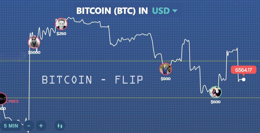 Bitcoin Trade Simulator Software