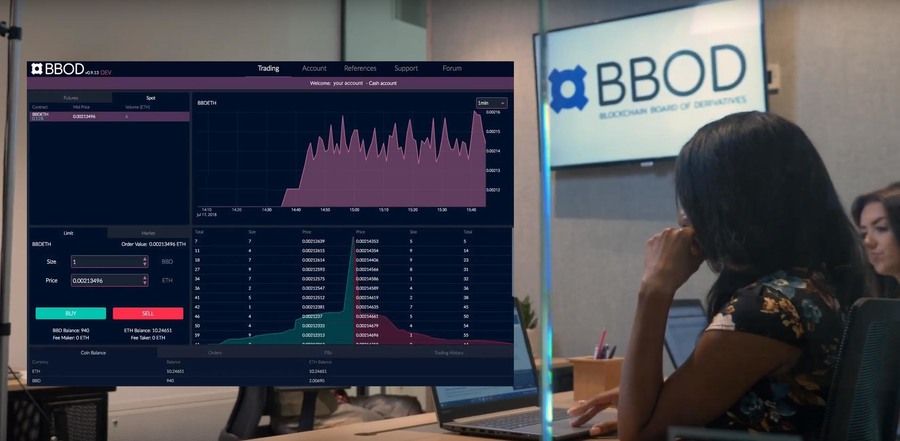 Live trading platform