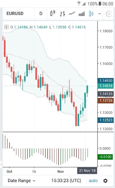 Tradingview app for Android. State-of-the-Art Charts.