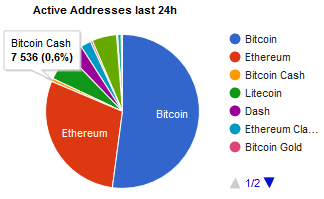 Source: https://bitinfocharts.com
