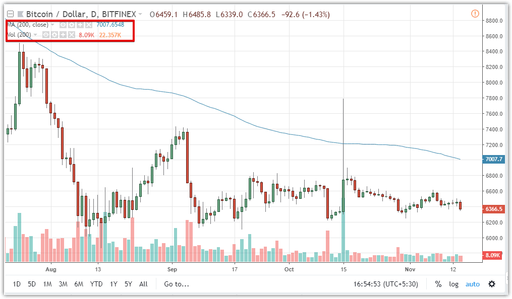 Source: Tradingview.com