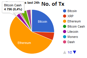 Source: https://bitinfocharts.com