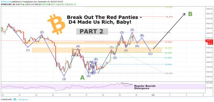 Bitcoin Price Analysis Prediction Fxtimes Com Daily - 