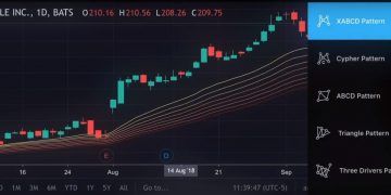 Tradingview App for Android / Youtube