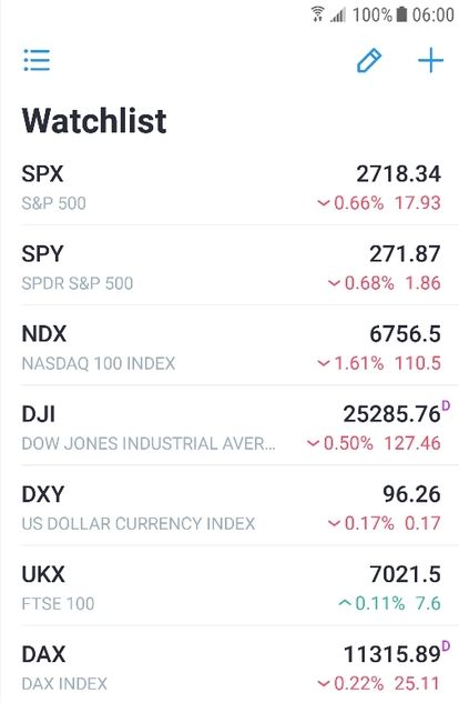 Tradingview App for Android, watchlist.