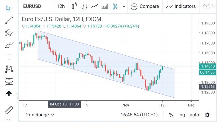 Tradingview app for Android. State-of-the-Art Charts.