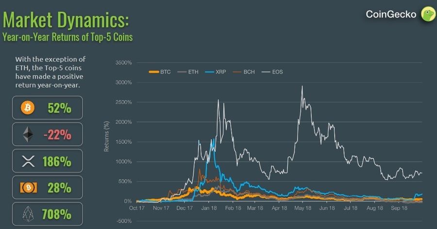CoinGecko Quarterly Report Chart.