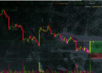 Binance Chart / Bitcoin Technical Analysis