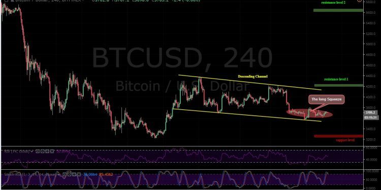 Btc Usd Chart Bitfinex