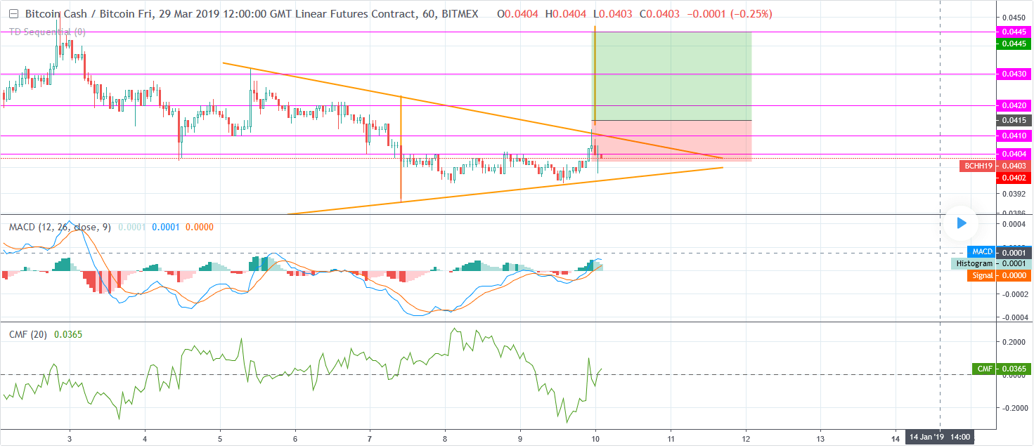 cryptoanteg.com, Tradingview.com. Position - LONG.