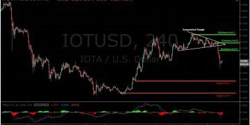 IOTA-USD 4H Chart- January 11