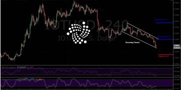IOTA-USD 4H Chart - January 28. The Market Pressure is Exhausted