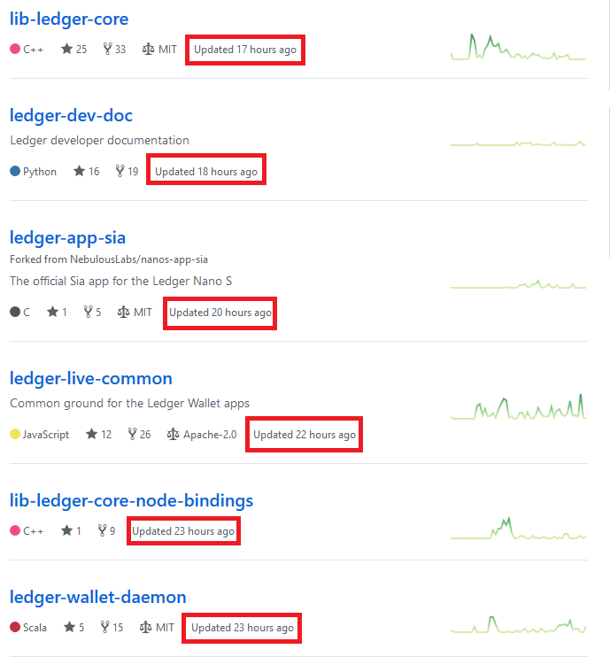 Ledger-repositories