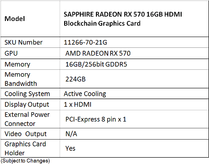 Sapphire_RX 580 16gb for GRIN specifications