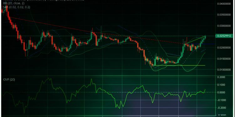 Tron Price Chart