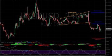 XLM/USD Bitfinex 4h Chart.