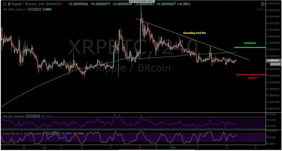 XRP-BTC 4H Bitfinex Chart.