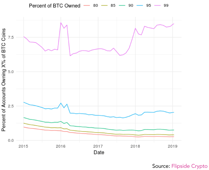 BTC Bitcoin