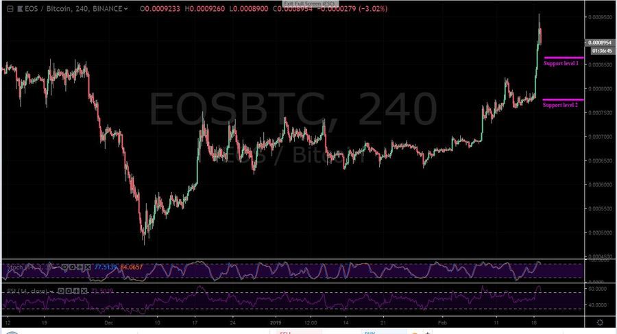 EOS-BTC 4H Chart - February 19