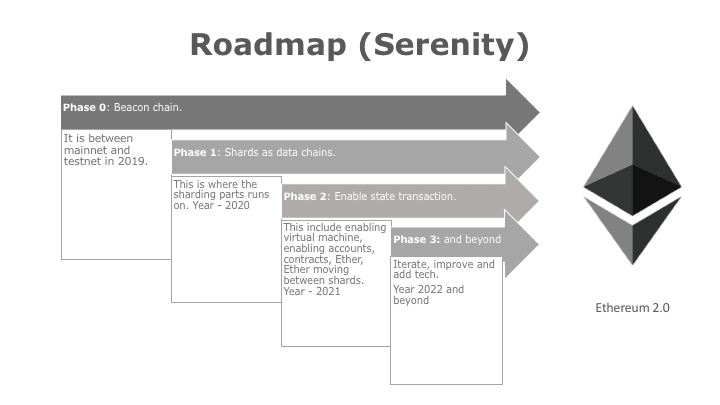 Image: https://etherworld.co