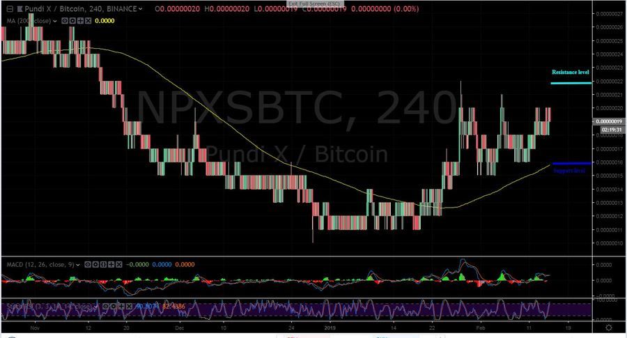 NPXS	exchange