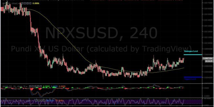 NPXS-USD 4H Chart - February 15