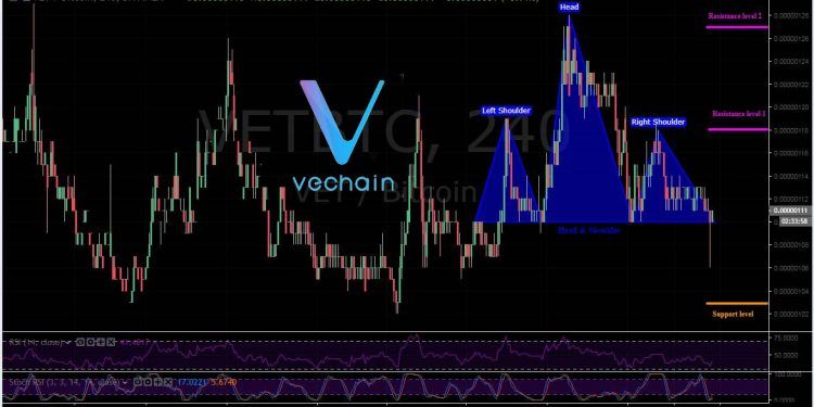 Vechain price analysis February 4
