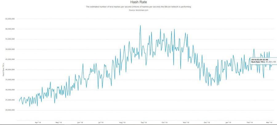 Bitcoins-hash-rate