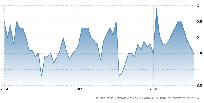 Bitcoin Inflation Rate Chart