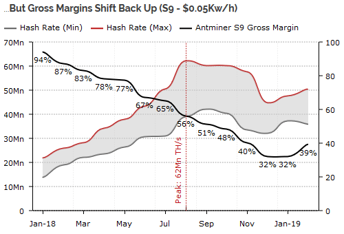 Gross-margin