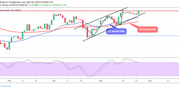 Usd Jpy Daily Chart