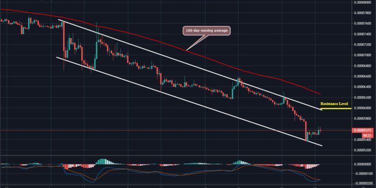 How To Read Momentum Chart