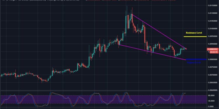 Verge Chart