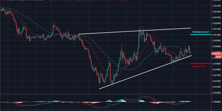 Dash Btc Chart