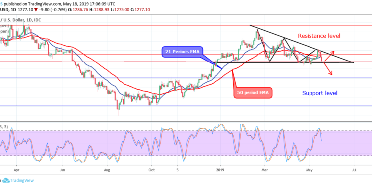 Xauusd Price Chart