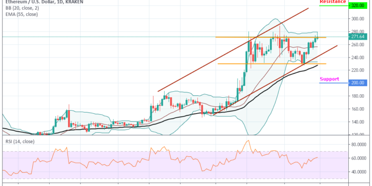 Ethereum Eth Chart