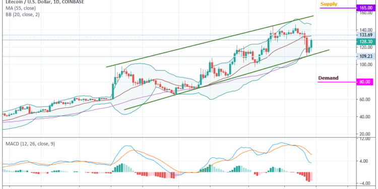 Usd Ltc Chart