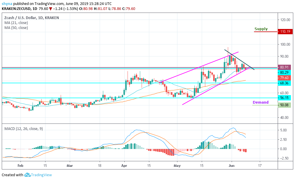 Btc Zec Chart