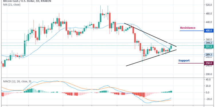 Bitcoin Cash Price Chart