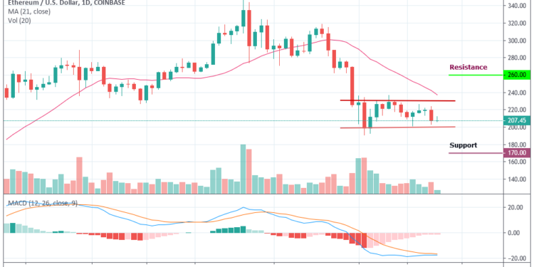 Ethereum Eth Chart