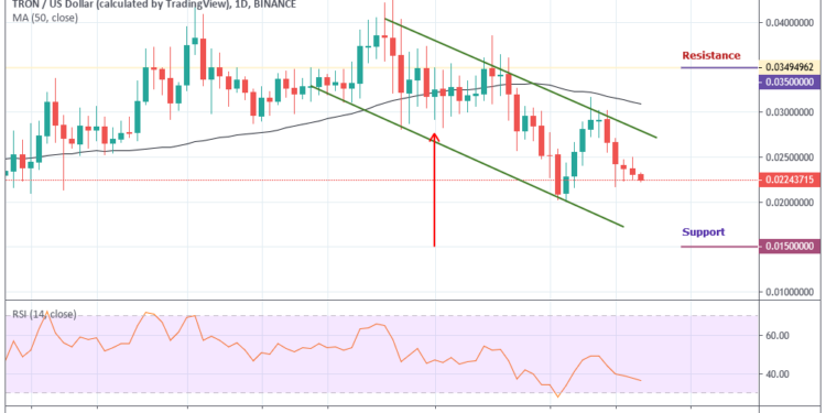 Trx Chart