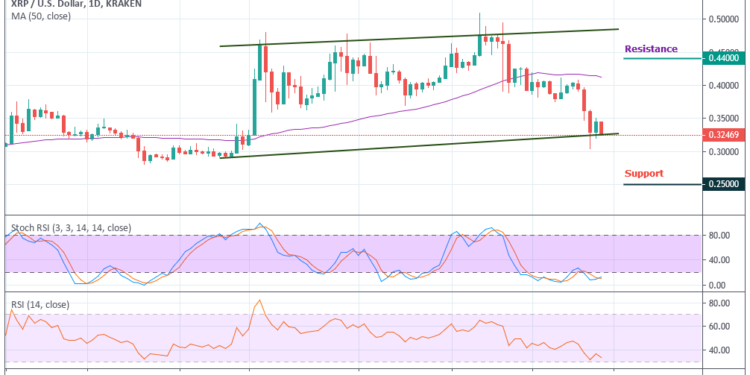 Xrp Usd Price Chart