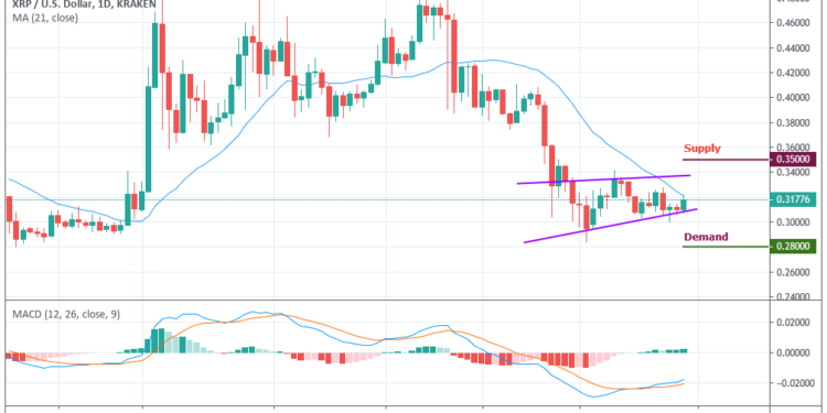 Ripple Daily Chart