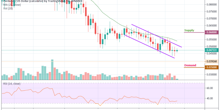 Ada Crypto Chart