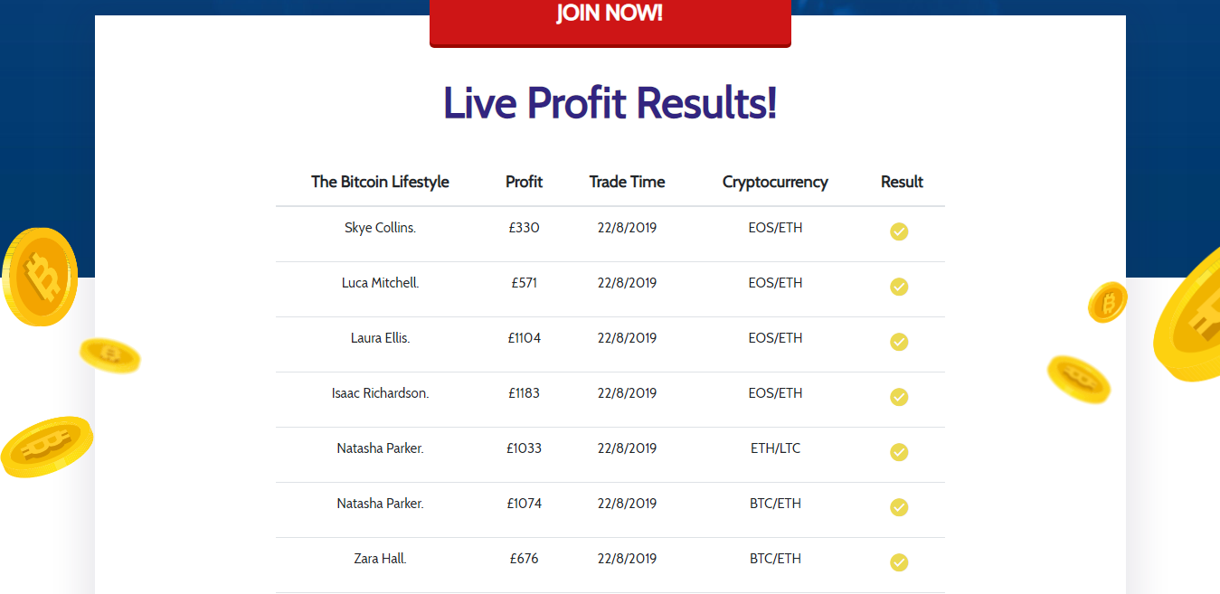 Bitcoin Lifestyle System