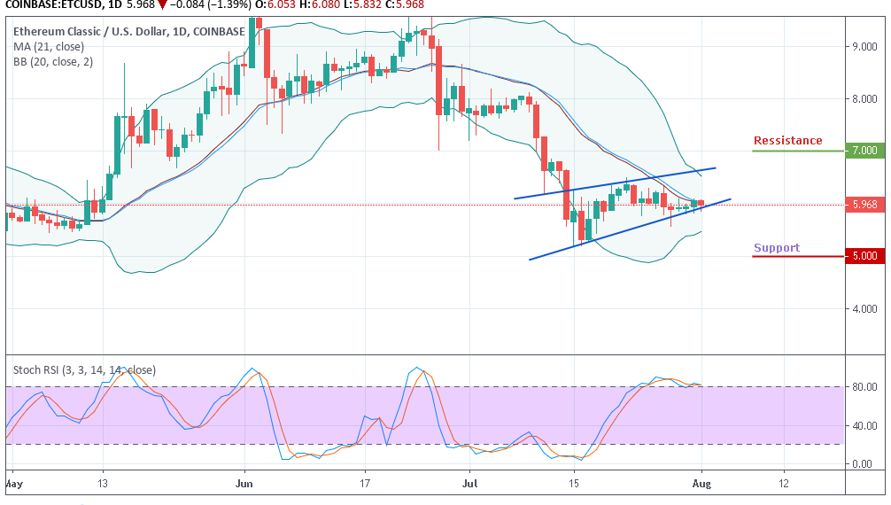 Etc Usd Chart