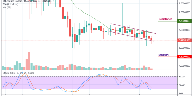 Etc Usd Chart