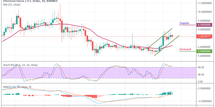 Ethereum Classic Price Chart